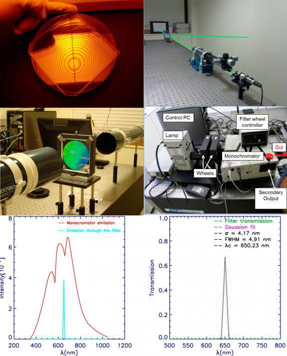 Test de elementos ópticos