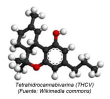 Tetrahidrocannabivarina (THCV)